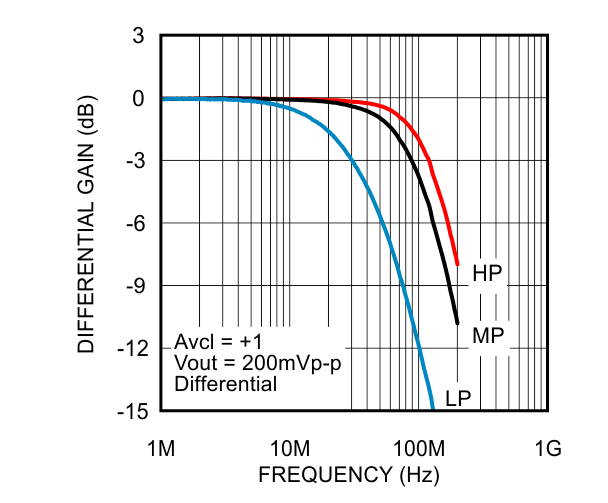 LMP8350 30140526.gif