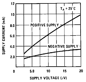 LM119 LM219 LM319 snosbj2_typchar10.gif