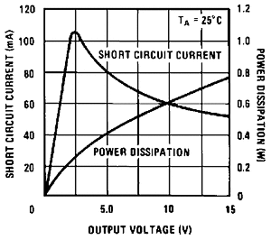 LM119 LM219 LM319 snosbj2_typchar12.gif