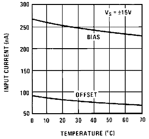 LM119 LM219 LM319 snosbj2_typchar13.gif
