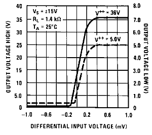 LM119 LM219 LM319 snosbj2_typchar15.gif