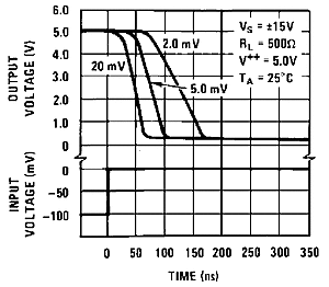 LM119 LM219 LM319 snosbj2_typchar16.gif