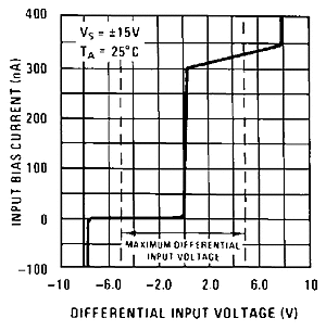 LM119 LM219 LM319 snosbj2_typchar18.gif