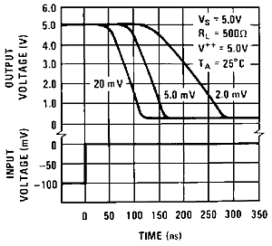 LM119 LM219 LM319 snosbj2_typchar19.gif