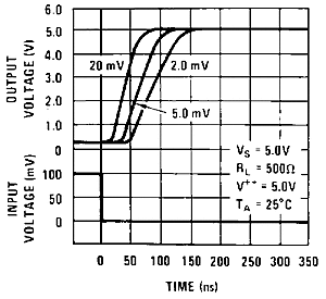 LM119 LM219 LM319 snosbj2_typchar20.gif