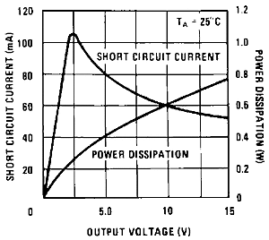 LM119 LM219 LM319 snosbj2_typchar24.gif