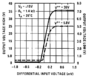 LM119 LM219 LM319 snosbj2_typchar3.gif