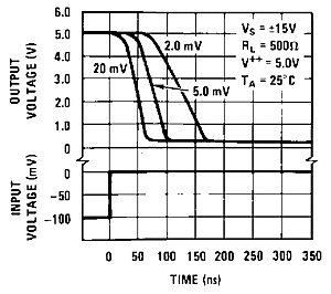 LM119 LM219 LM319 snosbj2_typchar4.gif
