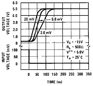 LM119 LM219 LM319 snosbj2_typchar5.gif