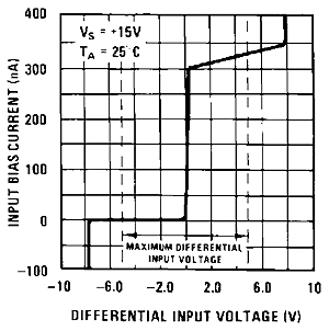 LM119 LM219 LM319 snosbj2_typchar6.gif