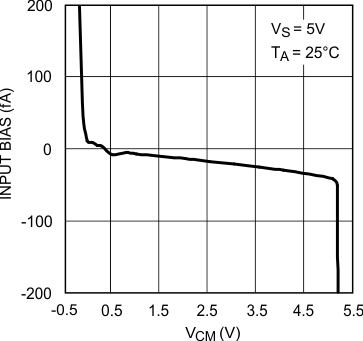 LMV601 LMV602 LMV604 30185547.gif