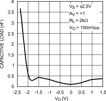 LMV601 LMV602 LMV604 30185548.gif