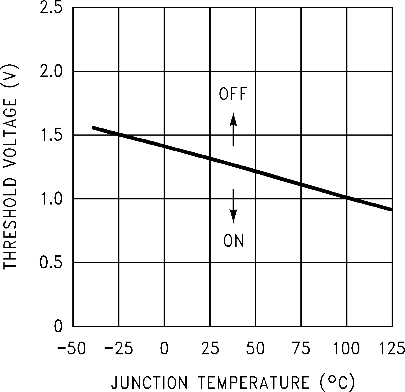 LM2591HV 10129379.png