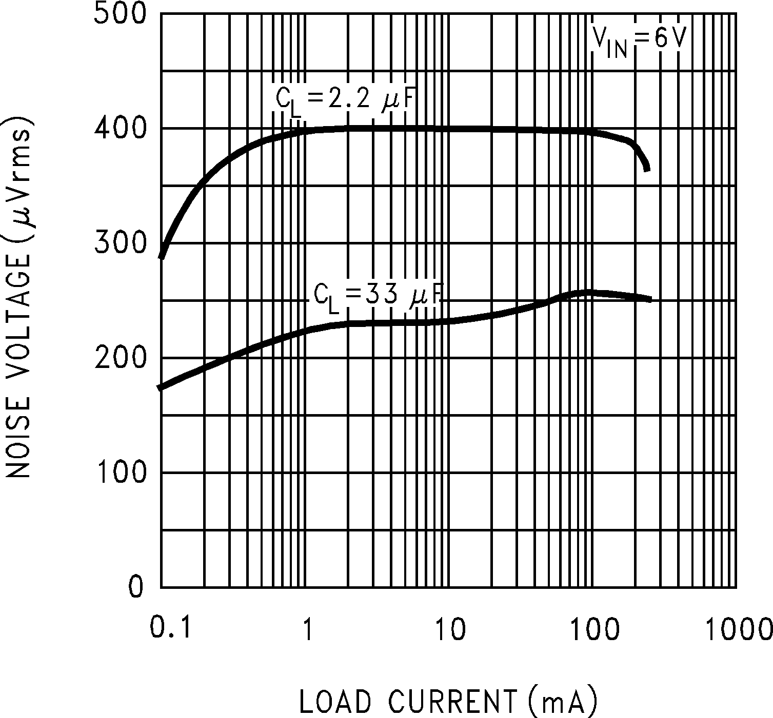 LP2954 LP2954A 01112817.png