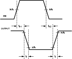 LM5112 LM5112-Q1 20066804.gif