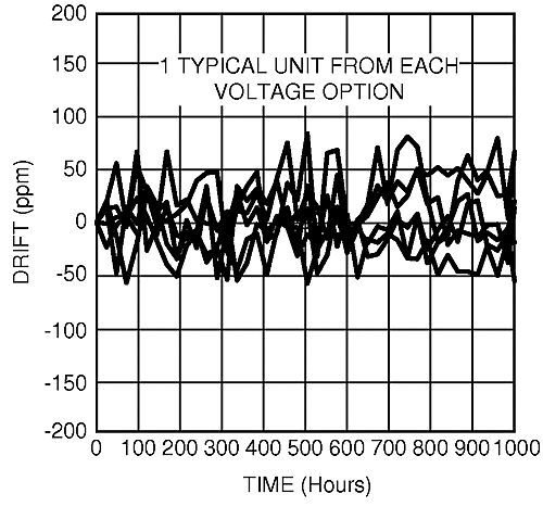 LM4132 LM4132-Q1 20151330.gif