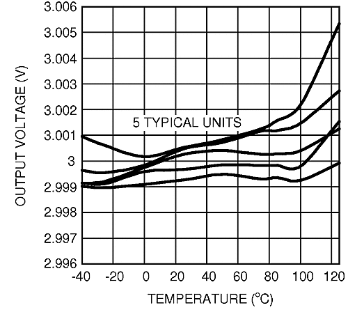 LM4132 LM4132-Q1 20151365.gif