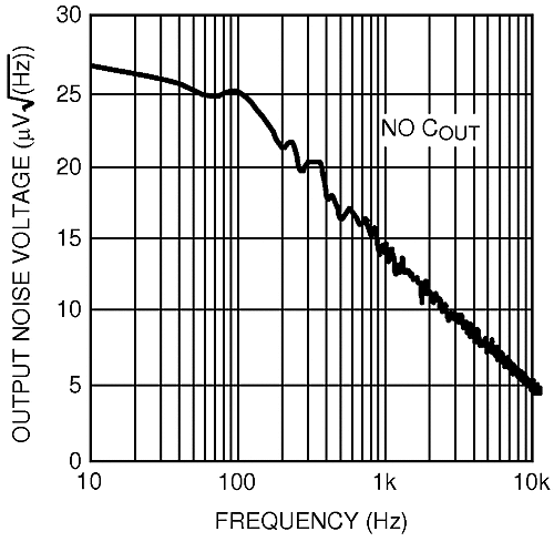LM4132 LM4132-Q1 20151375.gif