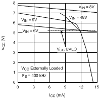 LM5010A LM5010A-Q1 20153805.gif