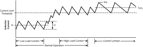 LM5010A LM5010A-Q1 20153820.gif