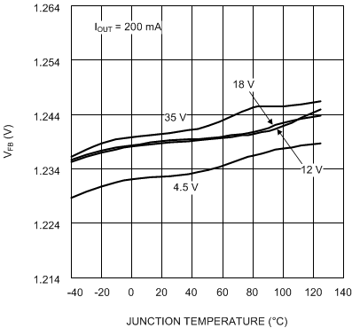 LM3489 LM3489-Q1 20186903.gif