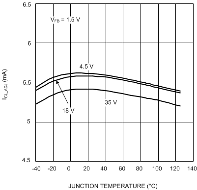 LM3489 LM3489-Q1 20186906.gif