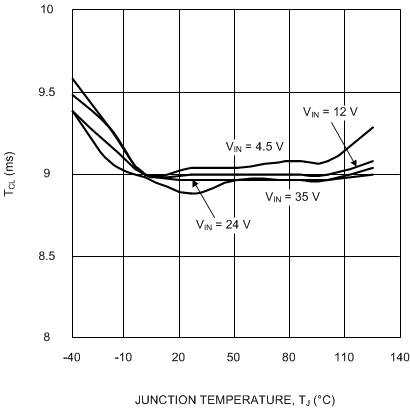 LM3489 LM3489-Q1 20186907.gif