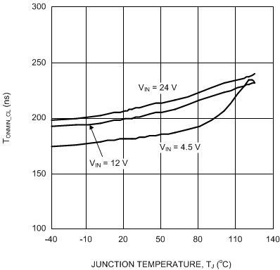 LM3489 LM3489-Q1 20186910.gif