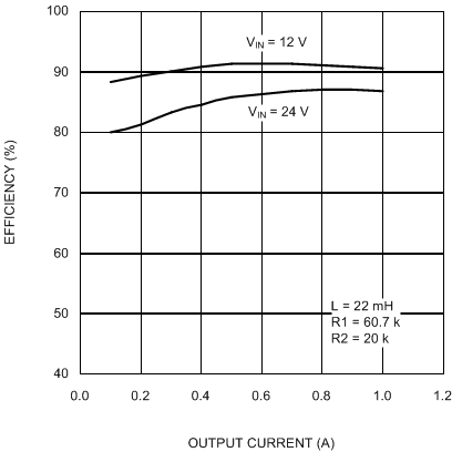 LM3489 LM3489-Q1 20186915.gif