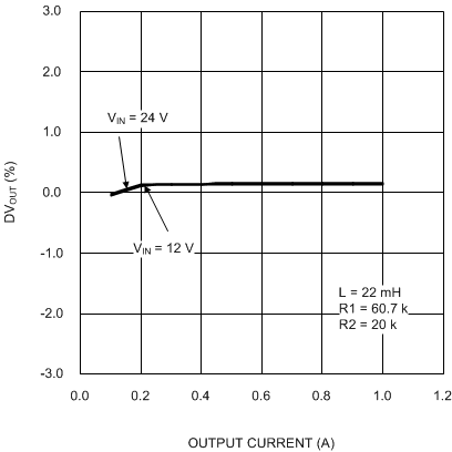 LM3489 LM3489-Q1 20186916.gif