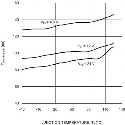 LM3489 LM3489-Q1 20186941.gif
