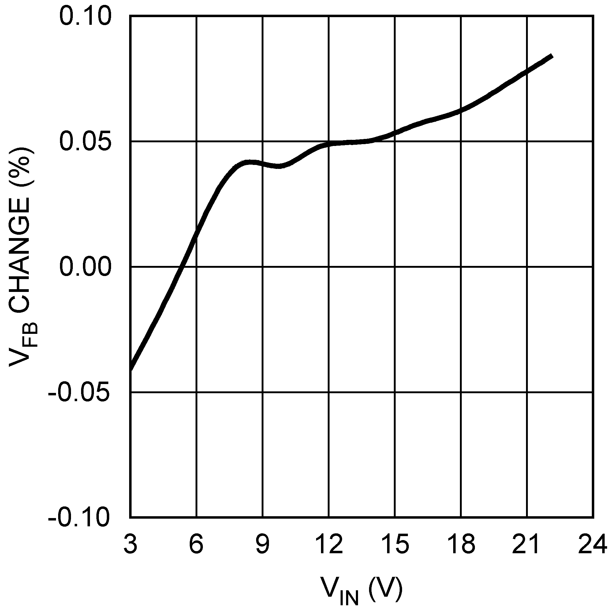 LM26400Y 20200209.png