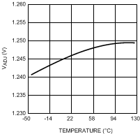 LM3409 LM3409-Q1 LM3409HV LM3409HV-Q1 300856b8.gif