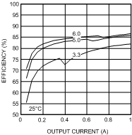 LMZ14201 30114629.gif