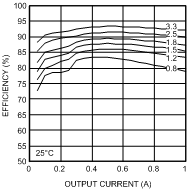 LMZ14201 30114631.gif