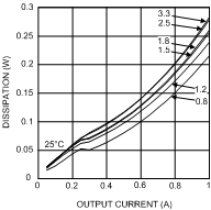 LMZ14201 30114632.gif