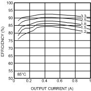 LMZ14201 30114633.gif
