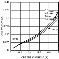 LMZ14201 30114634.gif