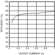 LMZ14201 30114636.gif