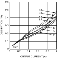 LMZ14201 30114643.gif