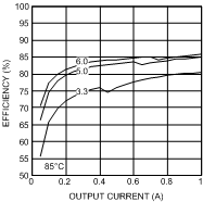 LMZ14201 30114646.gif