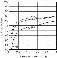 LMZ14201 30114650.gif