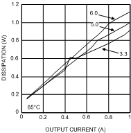 LMZ14201 30114653.gif