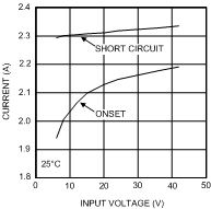 LMZ14201 30114654.gif