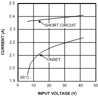 LMZ14201 30114668.gif