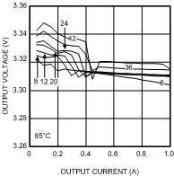 LMZ14201 30114669.gif