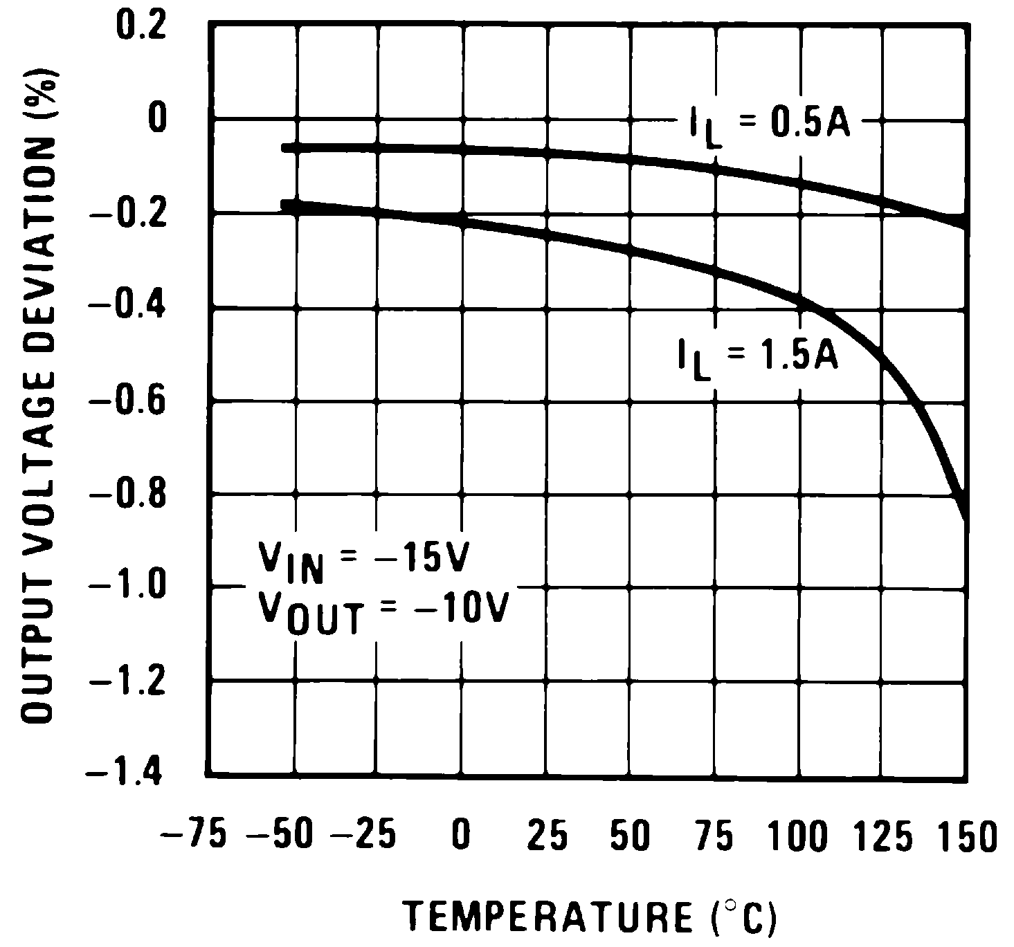 LM137 LM337-N 00906716.png