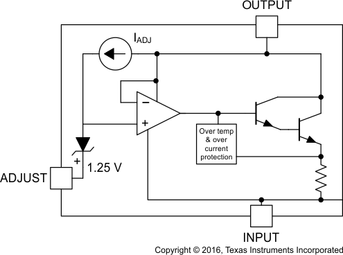 LM337L functional_block_diagram_snvs780.gif