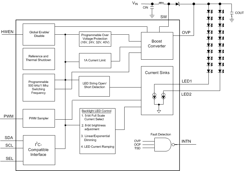 LM3630A 30200205.gif