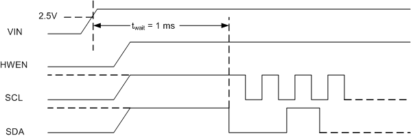 LM3630A 30200217.gif